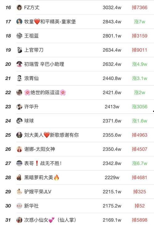 河北唐山快手网红排名,揭秘唐山网红圈层新势力  第2张