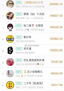 河北唐山快手网红排名,揭秘唐山网红圈层新势力  第3张