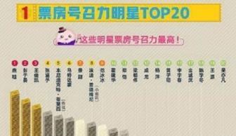 明星票房榜,明星闪耀,谁主沉浮? 第3张 明星票房榜,明星闪耀,谁主沉浮? 第3张